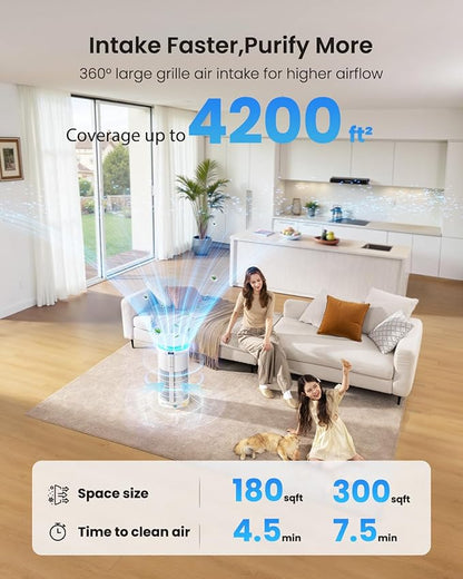 Large Air Purifiers for Home Large Room up to 4200 ft², Yaber HEPA Air Purifier for Home Pets, Auto Mode PM2.5 VOC Monitor with Lights, APP Smart Air Cleaner for Pet Hair Odor Pollen Smoke Dust