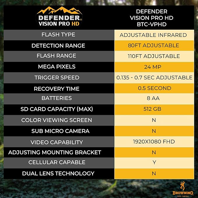 Browning Cellular Trail Camera Defender Vision Pro HD 24MP Trail Cam OVIX Camo Pattern Dual SIM Hunting Game Trail Camera, 110' Night Detection Range & Smartphone Cpompatible Camera