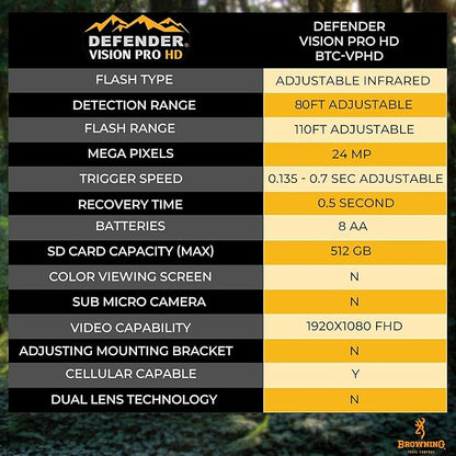 Browning Cellular Trail Camera Defender Vision Pro HD 24MP Trail Cam OVIX Camo Pattern Dual SIM Hunting Game Trail Camera, 110' Night Detection Range & Smartphone Cpompatible Camera