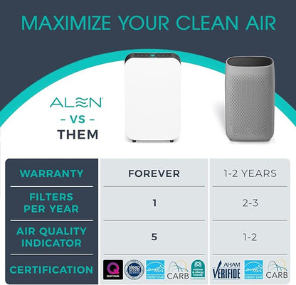 Alen BreatheSmart 35i Air Purifier with Fresh HEPA Filter with Carbon - Ideal for Odor Control, Smoke Reduction in 500-1,000 Sq. Ft.