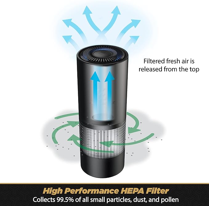 Scosche AFP2RF-SP FrescheFILTER Replacement H13 HEPA Air Filter for Use with Scosche Model AFP2-SP Portable Personal FrescheAIR Air Purifier/Deodorizer (Pack of 2)