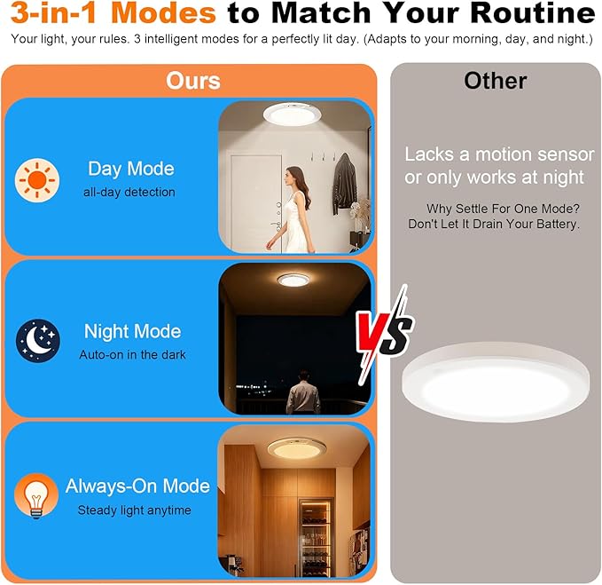 Wireless Motion Sensor Ceiling Light, 7.5" Ultra-Thin 8000mAh Rechargeable, 450 LM, 5 Color Temps, Dimmable with Timer & Remote, Magnetic/Screw Mount for Closet, Hallway, Pantry, 1-Pack