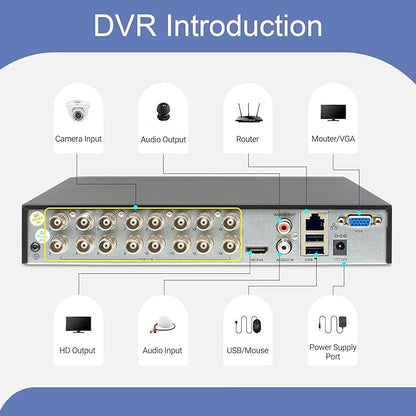 5MP Lite 16 Channel Security Digital Video Recorder Advanced CCTV DVR for Security Camera,AHD/TVI/CVI/CVBS/IPC 5 in 1 Hybrid,Remote Access,Smart Detection,No Monthly Fee(No Hard Drive)