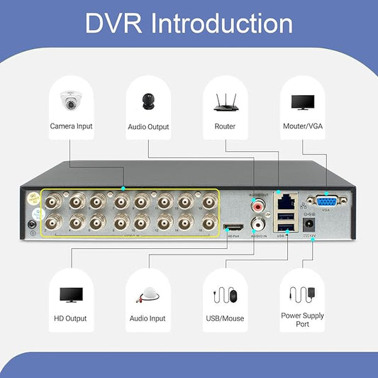 5MP Lite 16 Channel Security Digital Video Recorder Advanced CCTV DVR for Security Camera,AHD/TVI/CVI/CVBS/IPC 5 in 1 Hybrid,Remote Access,Smart Detection,No Monthly Fee(No Hard Drive)