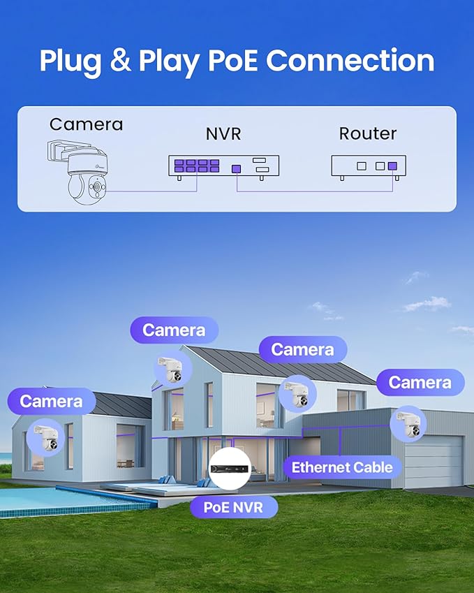 Loocam 8MP CCTV Cameras Security System with 2TB HDD & 8CH NVR, Wired Security Camera System PoE 4K with 4pcs Pan Tilt Security Cameras, AI Human/Vehicle Detection, Two Way Audio, Auto Tracking