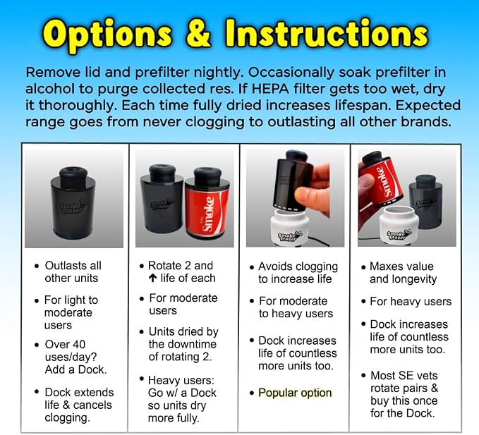 Erase Expelled Smoke & Odor. Outlasts All Brands Via Unique Lifespan Controls. (Whether For You or a Buddy, All Nearby Benefit Too). (3 Smoke Eraser + Dock)