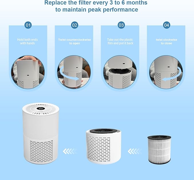 Small Air Purifier Desk mini air purifier 3-in-1 Filters for Dust Smoke Odors Quiet for Office Desktop Bedroom Hotel GrowthLife KJ30F-143 White 4.8 x 4.8 x 7.2 inch