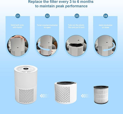 Small Air Purifier Desk mini air purifier 3-in-1 Filters for Dust Smoke Odors Quiet for Office Desktop Bedroom Hotel GrowthLife KJ30F-143 White 4.8 x 4.8 x 7.2 inch