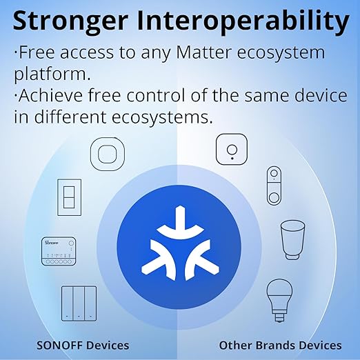SONOFF WiFi MINI-D Smart Switch with Matter,Home Automation,Dry Contact Output,Supports AC or DC Input,Compatible Alexa & Google Home,for Garage Doors,Boilers,DC Low Power Motors/Solenoid Valves