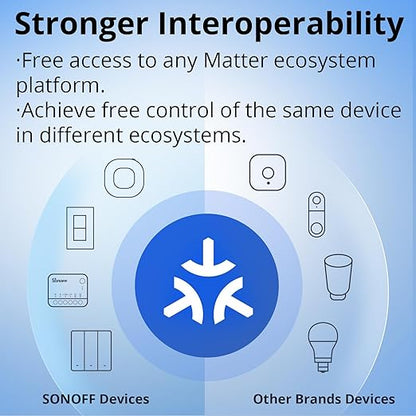 SONOFF WiFi MINI-D Smart Switch with Matter,Home Automation,Dry Contact Output,Supports AC or DC Input,Compatible Alexa & Google Home,for Garage Doors,Boilers,DC Low Power Motors/Solenoid Valves