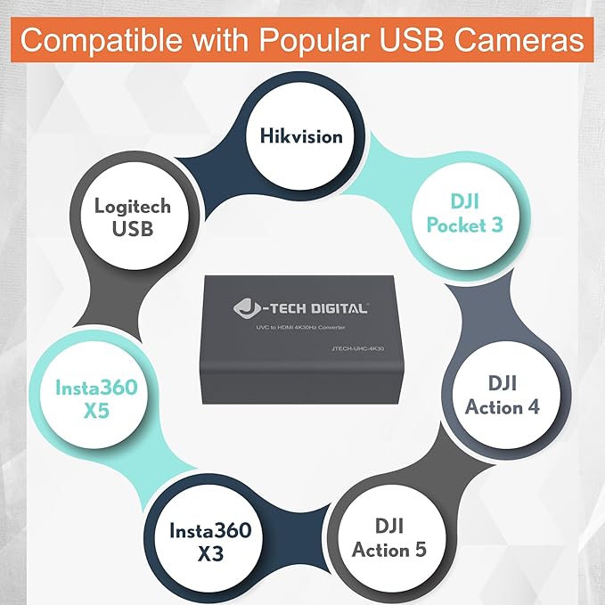 J-Tech Digital UVC to HDMI Converter Adapter 4K 30Hz, USB Camera to HDMI Output with On-Screen Controls, Live Streaming Support, Camera Charging, Works with UVC Webcams Capture Cards [JTECH-UHC-4K30]