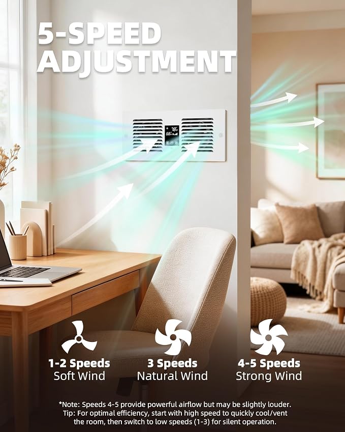 Hardwired Room to Room Fan, 300 CFM Through Wall Fan with Remote | No Plug, Cool Air Transfer, Thermostat 35F-99F, 5 Speeds, Fits 3.8-7.4 in Walls, Bedroom, Kitchen, Laundry