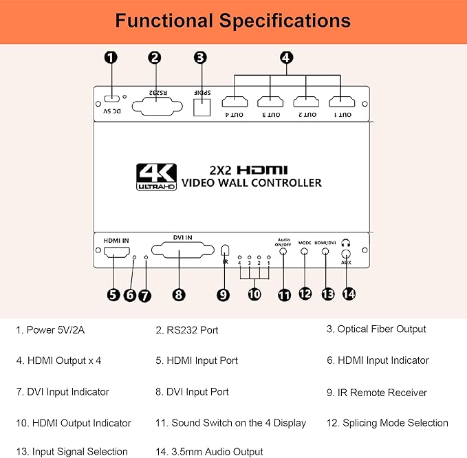 4K Seamless Splicing TV Wall Processor - HDMI & DVI Input, 1080P HD Image Processor with RS232, Support 180Rotate, 1x2, 1x3, 1x4, 2x2, 2x1, 3x1, 4x1 Mode