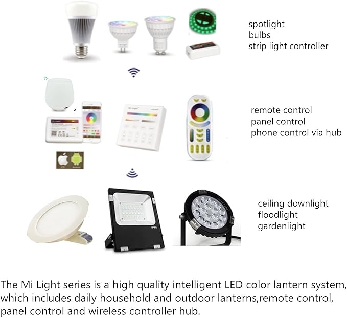 LED Strip Lights Controller 2.4G 4-Zone RGB RF Mi Light for RGB Strip Lights (FUT037)