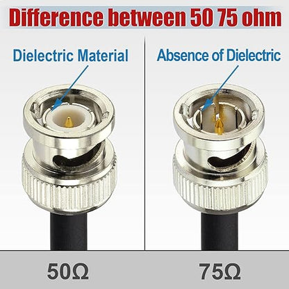 Superbat 3G/6G/12G SDI Cable 2ft BNC Cable 75 Ohm Thin Precision SDI Video Cable Right Angle Supports HD-SDI/3G-SDI/4K/8K Monitor Surveillance Camera CCTV System