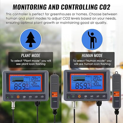 CO2 Controller Carbon Dioxide Controller Air Quality Monitor CO2 Meter with Day and Night Control Relay Function, NDIR Sensor Probe Cable, CO2 Detector for Plant, Grow Room, Green House, Garden, Home