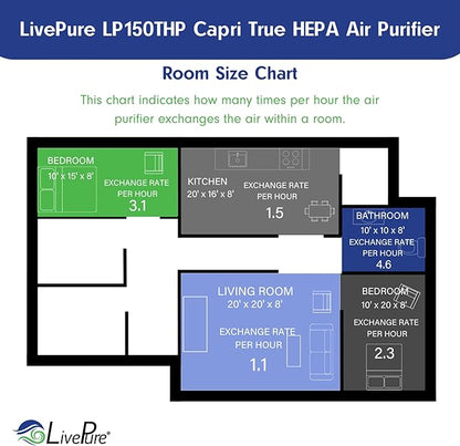 LivePure Capri Series Tabletop Air Purifier, Sage