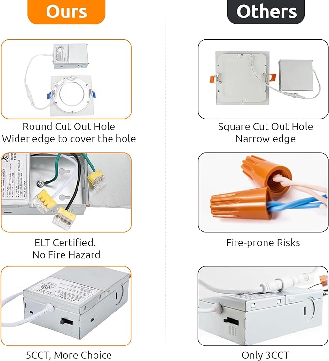 HONZIN Square LED Recessed Lighting 4 Inch, 5CCT Ultra Thin Led Recessed Ceiling Lights 6 Pack, Selectable 2700K/3000K/3500K/4000K/5000K, 9W, IC Rated, Dimmable Square White Trim with Junction Box