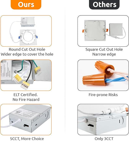 HONZIN Square LED Recessed Lighting 4 Inch, 5CCT Ultra Thin Led Recessed Ceiling Lights 12 Pack, Selectable 2700K/3000K/3500K/4000K/5000K, 9W, IC Rated, Dimmable Square White Trim with Junction Box