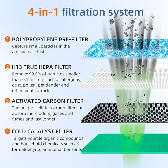 2 Pack HSP002 True HEPA Filter Replacements for Hathaspace Air Purifier Filters HSP002,3 in 1 H13 True HEPA Filter with Activated Carbon Pre-Filter