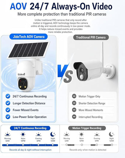 JideTech 24/7 Recording 4G LTE Cellular Security Outdoor Camera, No WiFi Always-On Video AOV PTZ Camera, 8W Solar Panel & 13500mAh Battery, Auto Tracking, Color Night Vision, Built in SIM Card
