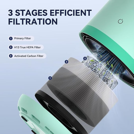 Air Purifiers for Home,H13 HEPA Small Air Purifier for Room up to 960ft²,Air Purifiers for Home Pets,Odor,Dust,Quiet Air Cleaner for Office,Living Room,Bedroom,Kitchen,Green 1 Pack