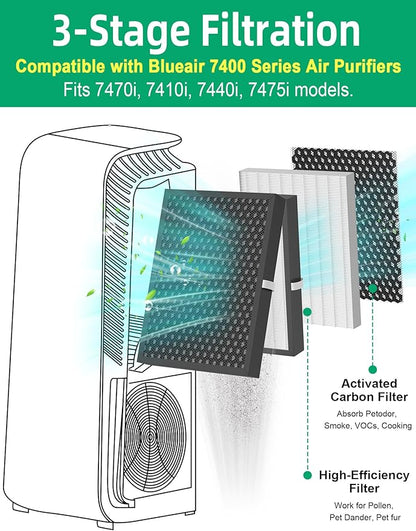 7400 Smart Filter Replacement Compatible with Blueair 7470i, 7410i, 7440i, 7475i Air Purifiers, 1-Pack Integrated Premium Filter with Activated Carbon and Pre-Filter