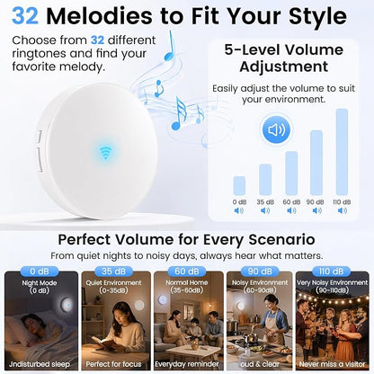 Smart Wi‑Fi Doorbell Chime for Google Nest All Models,No Wiring | 999+ Expandable Chime, No Range Limit, 3-Min Setup via Google Home App, 32 Tones,5 Volume Levels, for Large Home Villa Office