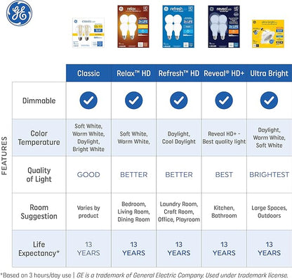 GE Relax LED Light Bulbs, 40 Watt, Soft White, A19 (24 Pack)