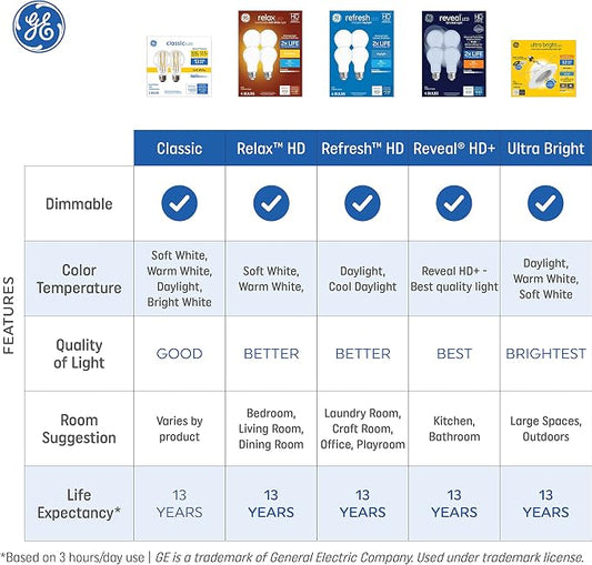 GE Relax LED Light Bulbs, 40 Watt, Soft White, A19 (24 Pack)