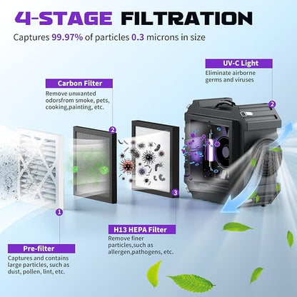 800CFM HEPA Air Scrubber with UV-C Light Sterilization, 3-Stage Filtration Negative Machine Air Scrubber, Air Cleaner with MERV10, Carbon, H13 HEPA, for Home, Industrial Commercial Use, Blue