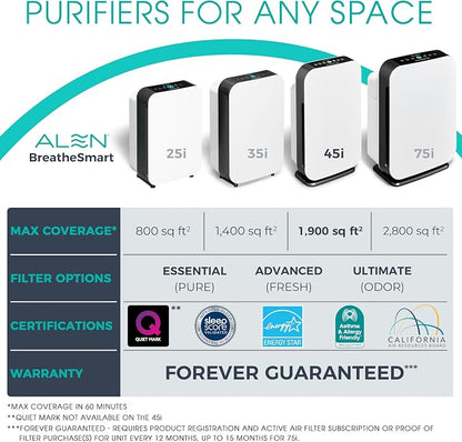 Alen 45i HEPA Air Purifier, Advanced Filter, Covers 1,900 Sq Ft