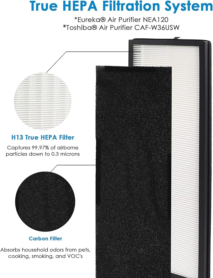NEA120 Replacement Filter, Compatible with Eureka NEA120 and Toshiba Smart WiFi Air Purifier, (2) H13 Grade Air Filters (NEA-F1) and (8) Activated Carbon Filters (NEA-C1)