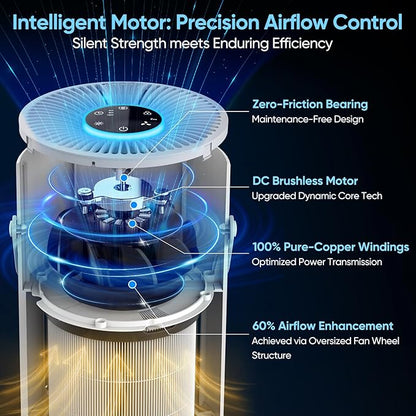 Air Purifier for Bedroom Home Office & Desk, 20dB Sleep Mode, Lights Fully Off, True HEPA Filtration, 360° Air Intake, for Dust, Pet Dander, Smoke & Odor, Child Lock, A068S - White