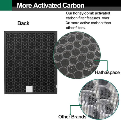 2 Set 400/400S Replacement Filter Compatible with Coway AIRMEGA Max2 400 400S 400(G) 400S(G) Air Purifier, Max2 Green True HEPA and Active Carbon Filter Set, AP-2015-FP