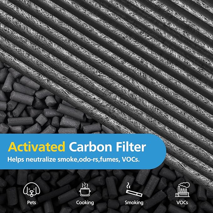 Combi 360°Glass Filter For Dyson HP1 HP2 TP09 TP07 TP06 TP04 TP10 TP7A HP04 HP06 HP07 HP09 HP10 HP4A HP7A PH01 PH02 PH03 PH04 PH3A DP04 PC1 PC2 Air Purifier,HEPA+Activated Carbon Filter #965432-01