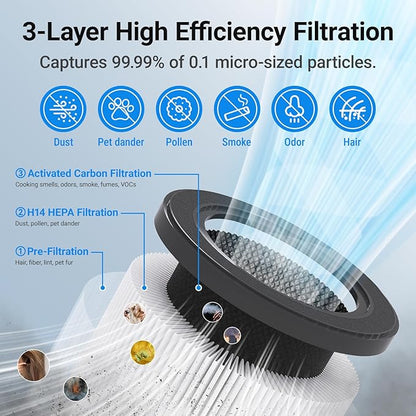 Air Purifiers for Home Large Rooms, Cobectal Air Cleaner with 3-in-1 Filter Covers up to 1650ft², Air Quality Sensor, Aroma Function & Sleep Mode, Pet Air Purifier, White
