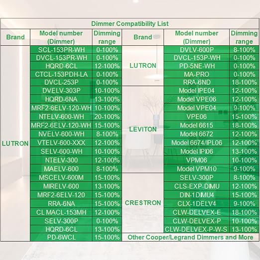 Dimmable LED Driver 96W 24V for Lutron & Leviton Dimmer,Triac/ELV/MLV AC to DC Power Supply Transformer for LED Strip Light Dimmable,Constant Voltage Projects,UL&FCC-Listed,Class 2