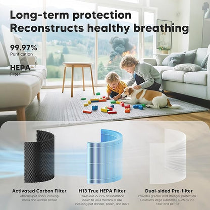 Core 300 Smoke Remover Replacement Filter for LEVOIT Core 300 Core 300-P Core 300S Core 300S-P Air Purifier, 4-in-1 High Efficiency Activated Carbon, Compared to Part # Core 300-RF-SR, 4 Pack, Blue