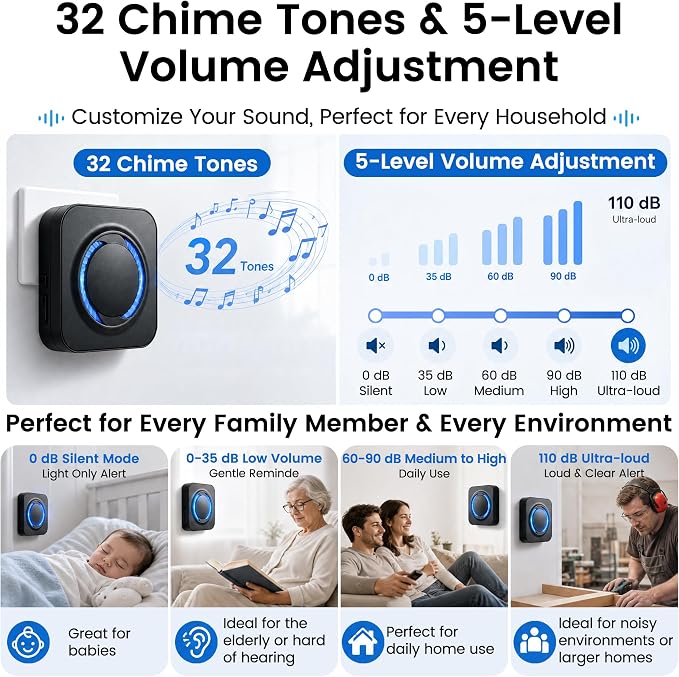 WiFi Doorbell Chime for Google Nest, 32 Tones,Plug-in No Wiring | Smart Indoor Chime Extender Works with Nest Battery Wired 2nd 3rd Gen, 999+ Expandable, LED Flash, No Subscription, 5 Volume