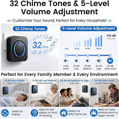 Wireless Smart Doorbell Chime for Google Nest Video Doorbells | Works with Google Home, Easy to Setup, 2.4GHz Wi-Fi, 32 Tunes, 5 Volumes, No Wiring,No Range Limit,for Large Home/Office/Shop