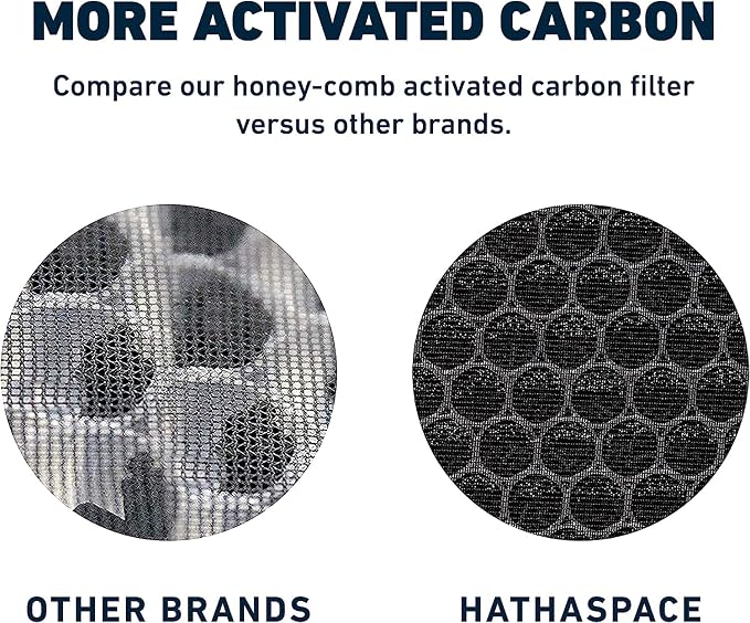 HATHASPACE HSP002 H13 HEPA Filter Replacement