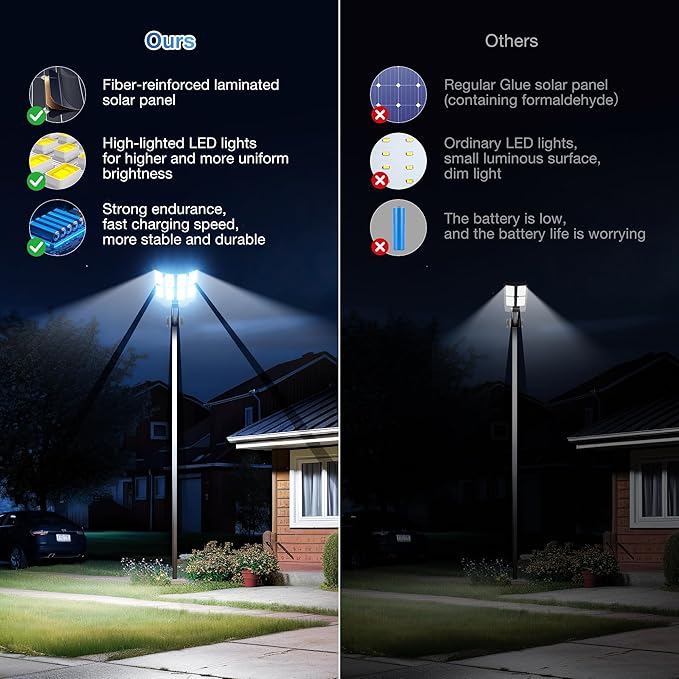 OKPRO 9000W Solar Street Lights Outdoor, IP66 Waterproof Commercial Solar Powered Flood Light with Motion Sensor & Remote, Dusk to Dawn Security Lighting for Yard, Farm, Parking Lot, Garage, Fence