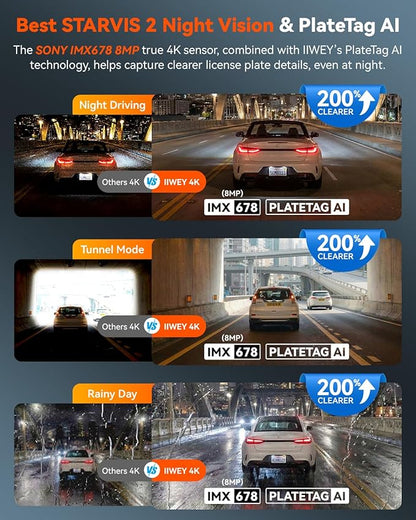 IIWEY 4K Dash Cam 3 Channel, Triple STARVIS 2 Sensors (IMX678 Front, IMX675 Cabin & Rear), 4K+2K+1080P HDR, Night Vision 3.0, PlateTag AI for Plate Clarity, 5GHz WiFi, GPS, Parking Mode, 128GB Card In
