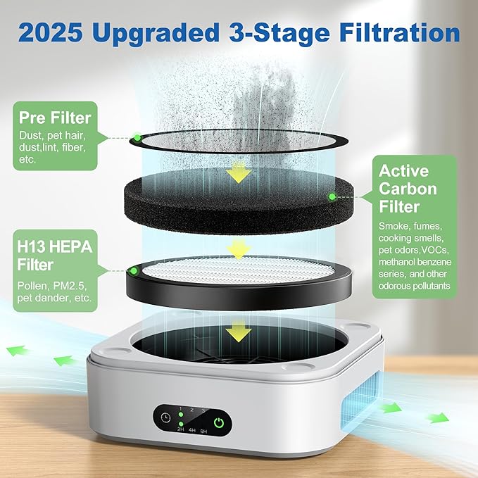 Air Purifiers for Home+ Air Purifier TDBYWAE Air Purifiers for Home Bedroom