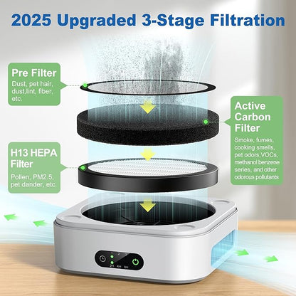 Air Purifiers for Home+ Air Purifier TDBYWAE Air Purifiers for Home Bedroom