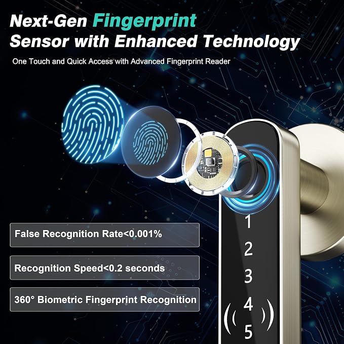 5 in 1 Fingerprint Door Handle with Keypad Control, APP Control, Key Card