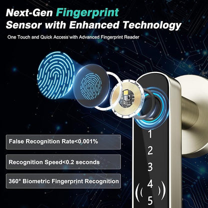 5 in 1 Fingerprint Door Handle with Keypad Control, APP Control, Key Card