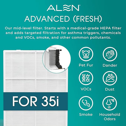 Alen BreatheSmart 35i Air Purifier with Fresh HEPA Filter with Carbon - Ideal for Odor Control, Smoke Reduction in 500-1,000 Sq. Ft.