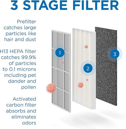 Medify MA-15 Genuine Replacement Filter Set for Allergens, Smoke, Wildfires, Dust, Odors, Pollen, Pet Dander | 3 in 1 with Pre-filter, True HEPA H13 and Activated Carbon for 99.9% Removal | 1-Pack
